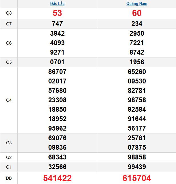 quay-thu-mien-trung-ngay-10-3