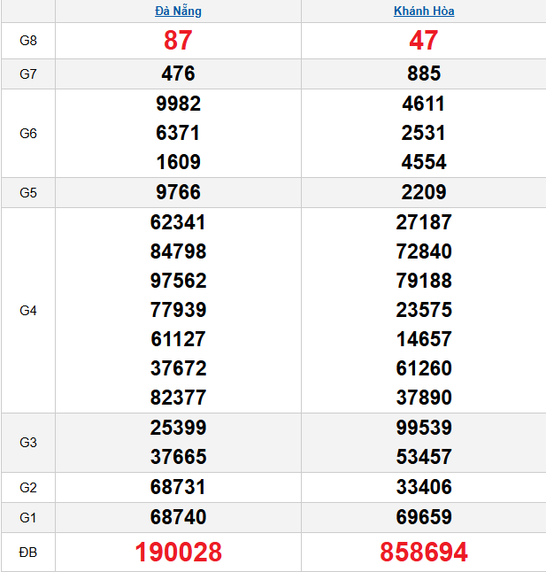 quay-thu-mien-trung-ngay-11-3