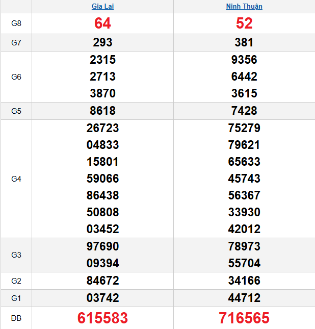 quay-thu-mien-trung-ngay-13-3
