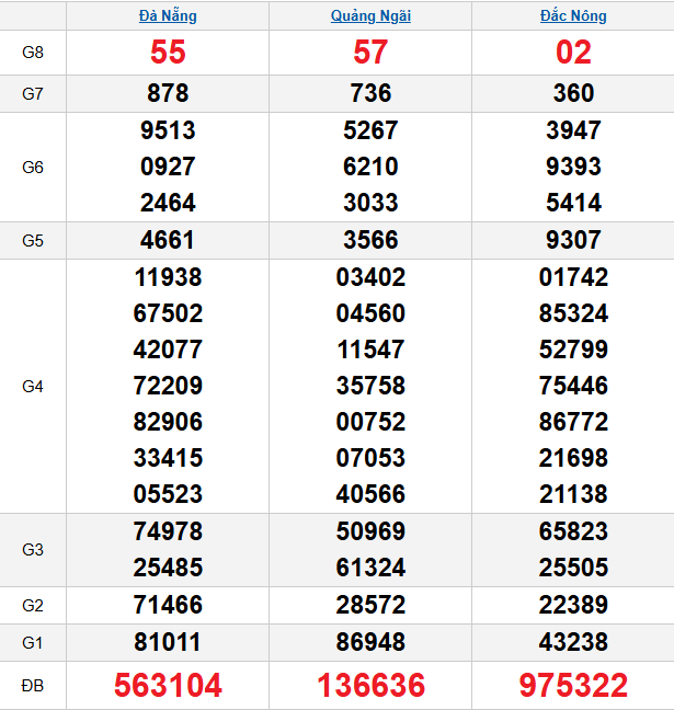 quay-thu-mien-trung-ngay-14-3