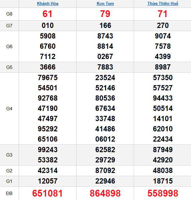 quay-thu-mien-trung-ngay-15-3