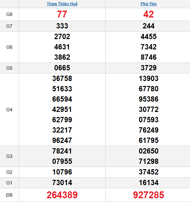 quay-thu-mien-trung-ngay-16-3 quay-thu-mien-trung-ngay-16-3