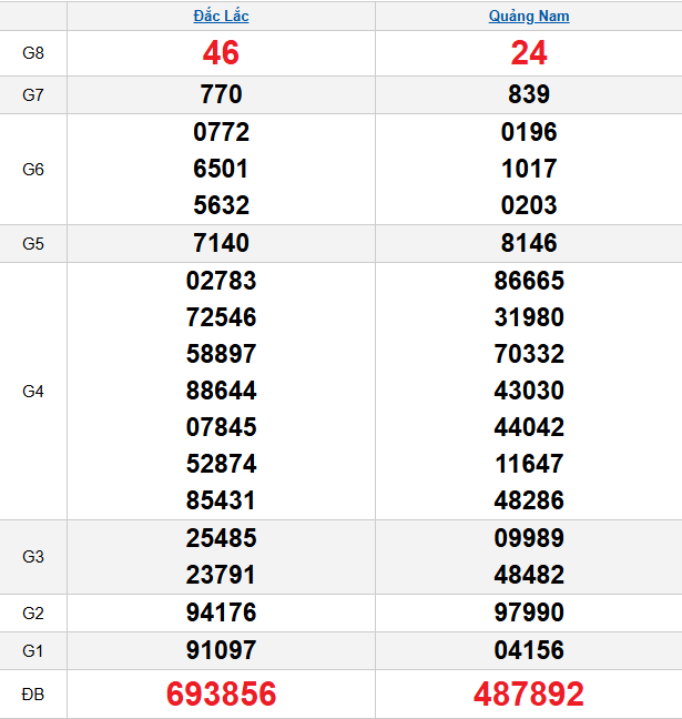 quay-thu-mien-trung-ngay-17-3 quay-thu-mien-trung-ngay-17-3