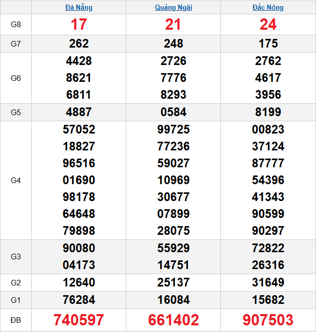 quay-thu-mien-trung-ngay-21-3