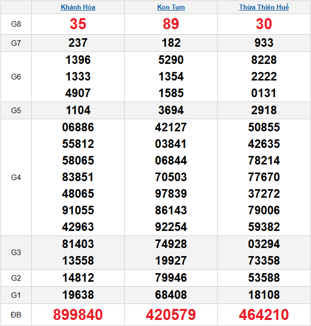 quay-thu-mien-trung-ngay-22-3
