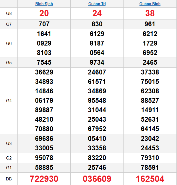 quay-thu-mien-trung-ngay-26-3