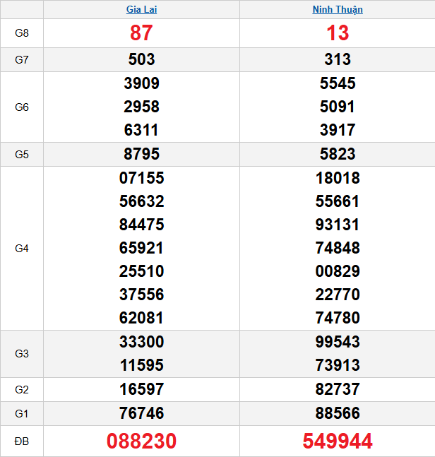 quay-thu-mien-trung-ngay-27-3