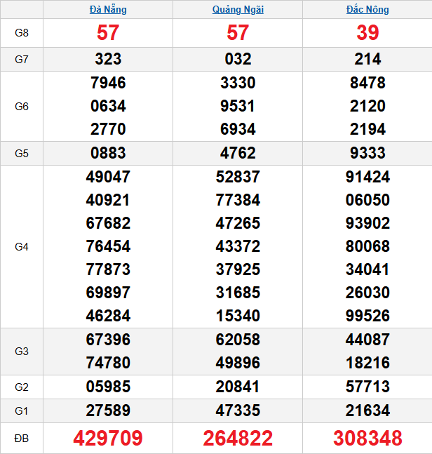 quay-thu-mien-trung-ngay-28-3
