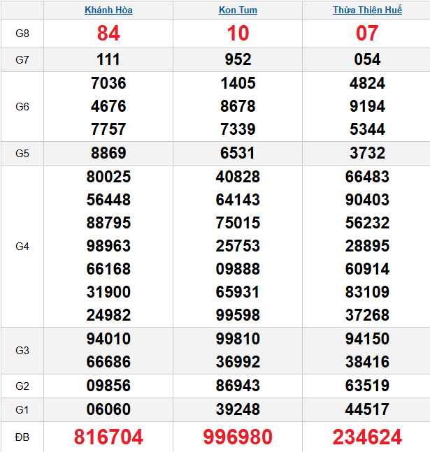 quay-thu-mien-trung-ngay-29-3 quay-thu-mien-trung-ngay-29-3