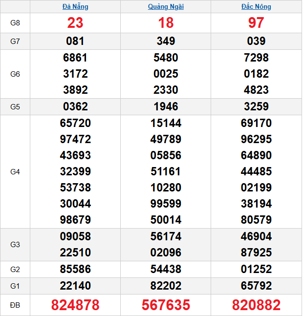 quay-thu-mien-trung-ngay-7-3 quay-thu-mien-trung-ngay-7-3