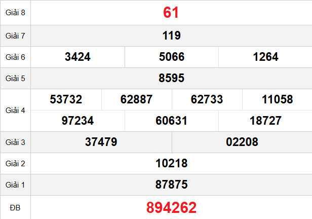 quay-thu-ninh-thuan-ngay-20-3