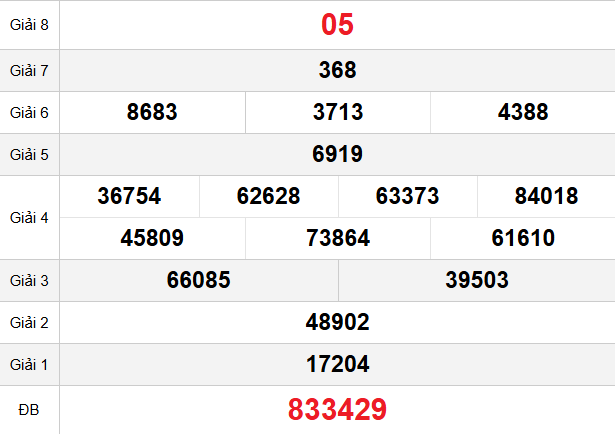 quay-thu-phu-yen-ngay-16-3