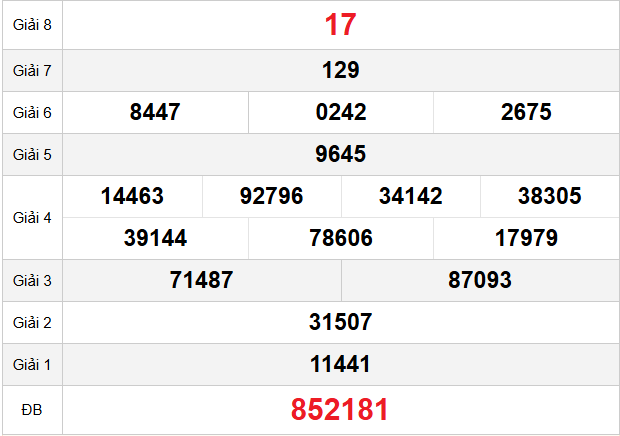 quay-thu-phu-yen-ngay-23-3