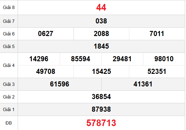 quay-thu-quang-binh-ngay-12-3