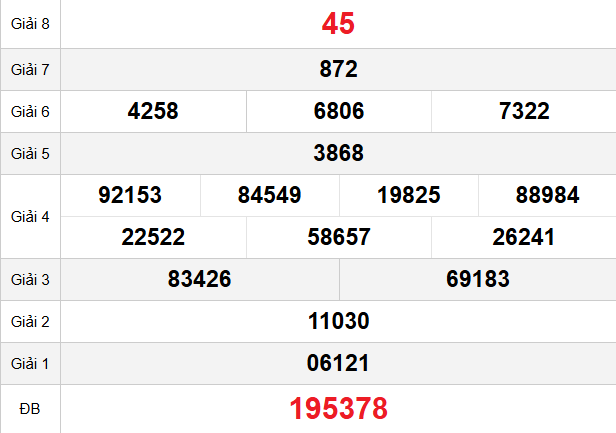 quay-thu-quang-binh-ngay-19-3