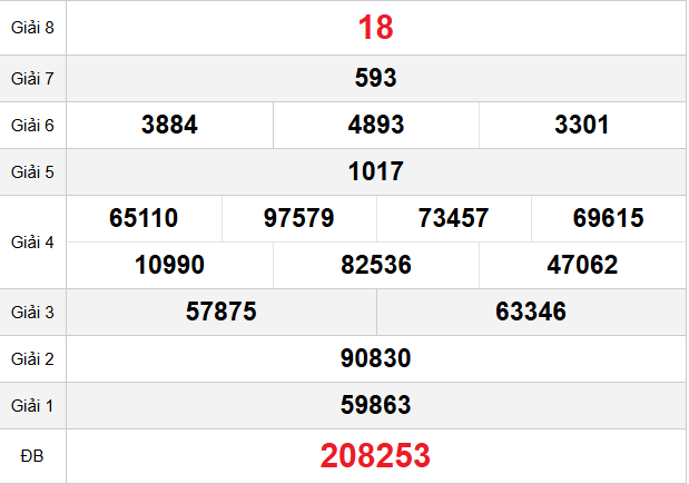 quay-thu-quang-binh-ngay-26-3