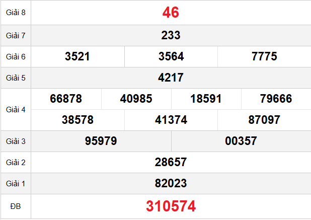 quay-thu-quang-nam-ngay-24-3