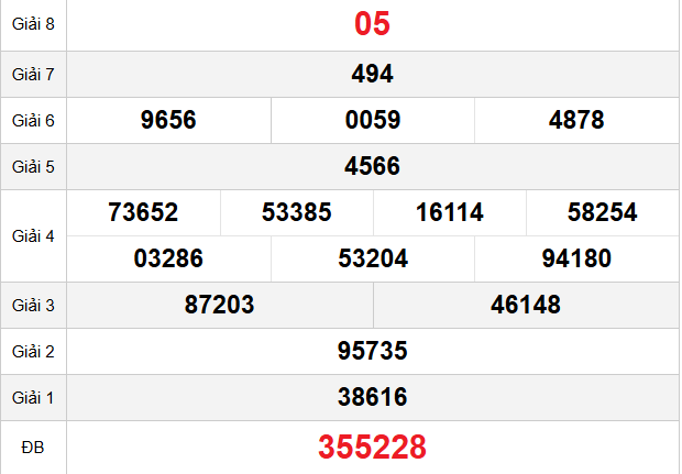 quay-thu-quang-ngai-ngay-28-3