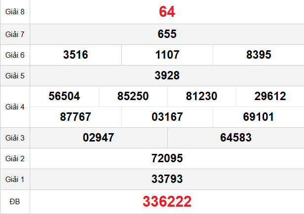quay-thu-soc-trang-ngay-11-3