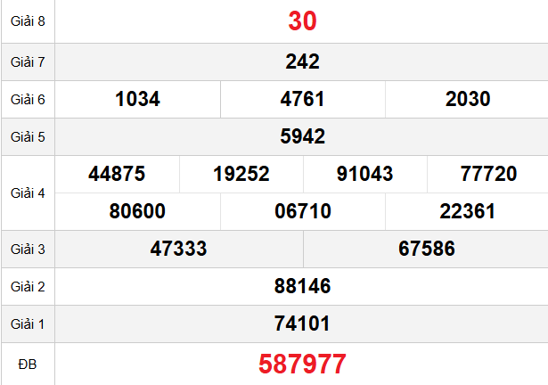 quay-thu-soc-trang-ngay-18-3