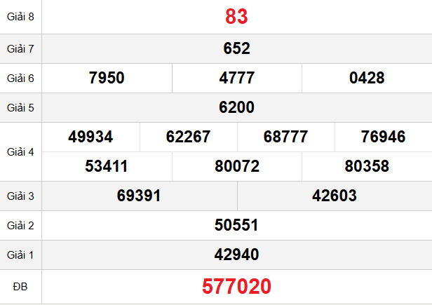 quay-thu-tay-ninh-ngay-12-3