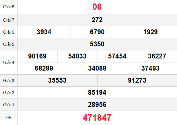 quay-thu-tien-giang-ngay-22-3