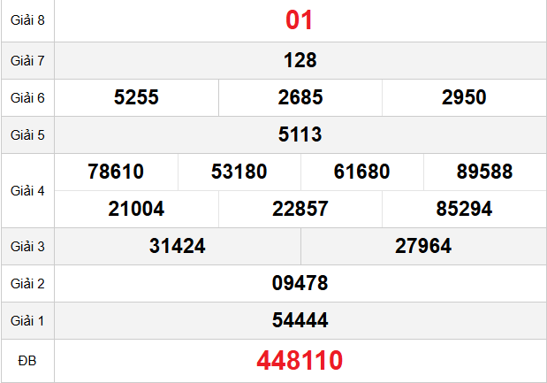 quay-thu-tra-vinh-ngay-27-3