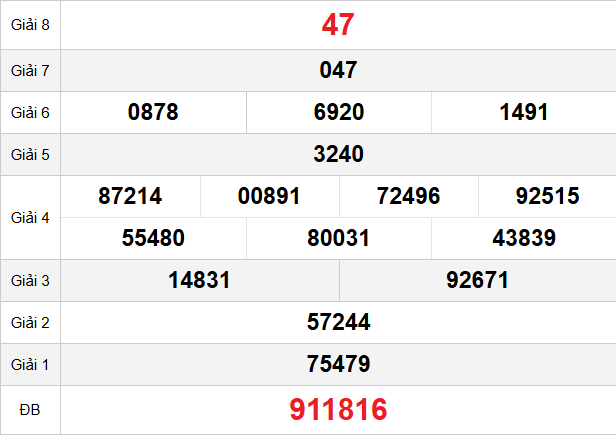 quay-thu-vinh-long-ngay-13-3