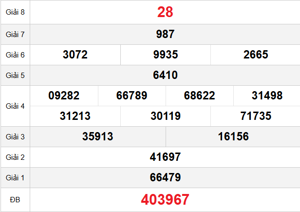 quay-thu-vung-tau-ngay-17-3