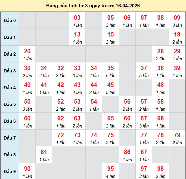 bach-thu-an-giang-ngay-16-4-2026