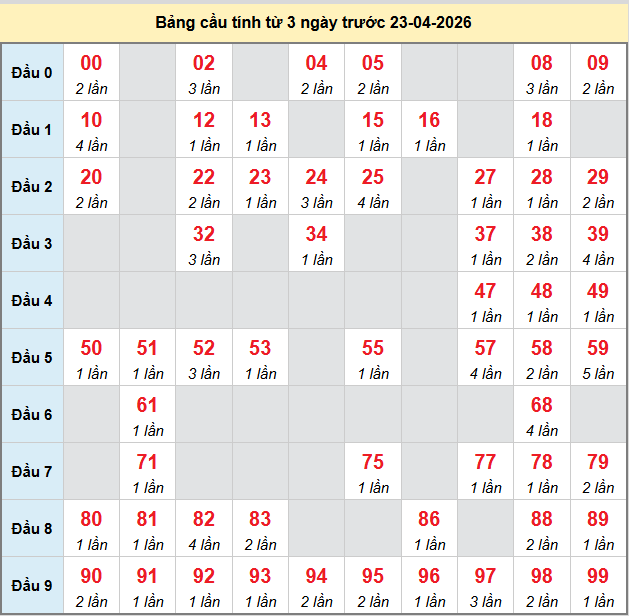 bach-thu-an-giang-ngay-23-4-2026