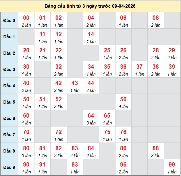 bach-thu-an-giang-ngay-9-4-2026