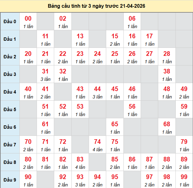 bach-thu-bac-lieu-ngay-21-4