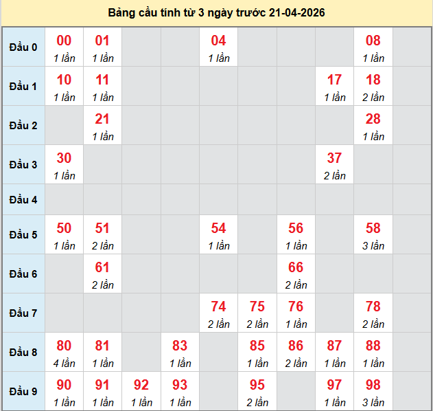 bach-thu-ben-tre-ngay-21-4-2026