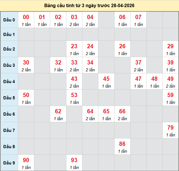 bach-thu-ben-tre-ngay-28-4
