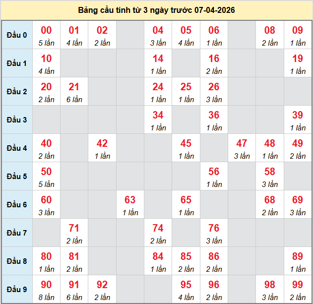 bach-thu-ben-tre-ngay-7-4