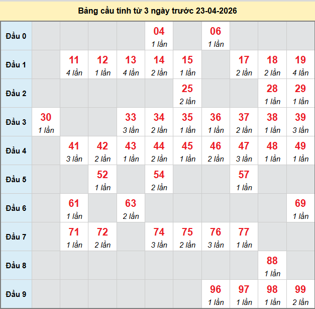 bach-thu-binh-dinh-ngay-23-4