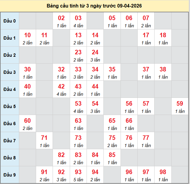 bach-thu-binh-dinh-ngay-9-4