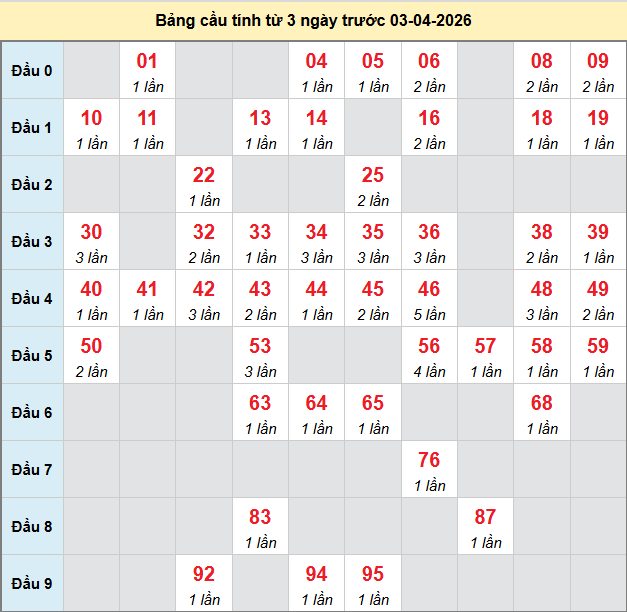 bach-thu-binh-duong-ngay-03-4-2026