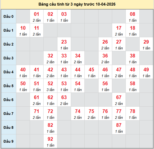 bach-thu-binh-duong-ngay-10-4-2026