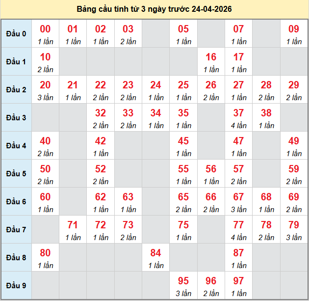 bach-thu-binh-duong-ngay-24-4-2026