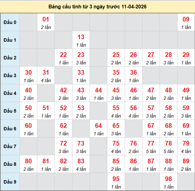 bach-thu-binh-phuoc-ngay-11-4-2026