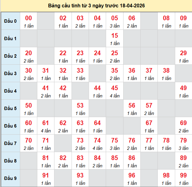 bach-thu-binh-phuoc-ngay-18-4-2026