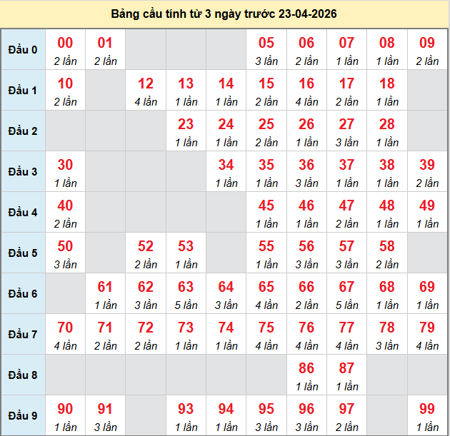 bach-thu-binh-thuan-ngay-23-4-2026