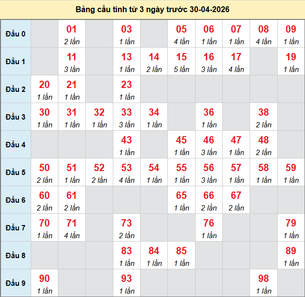 bach-thu-binh-thuan-ngay-30-4