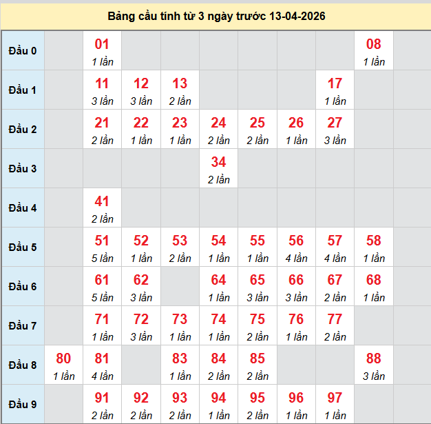 bach-thu-ca-mau-ngay-13-4-2026