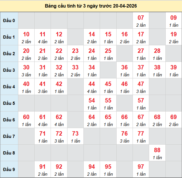 bach-thu-ca-mau-ngay-20-4-2026