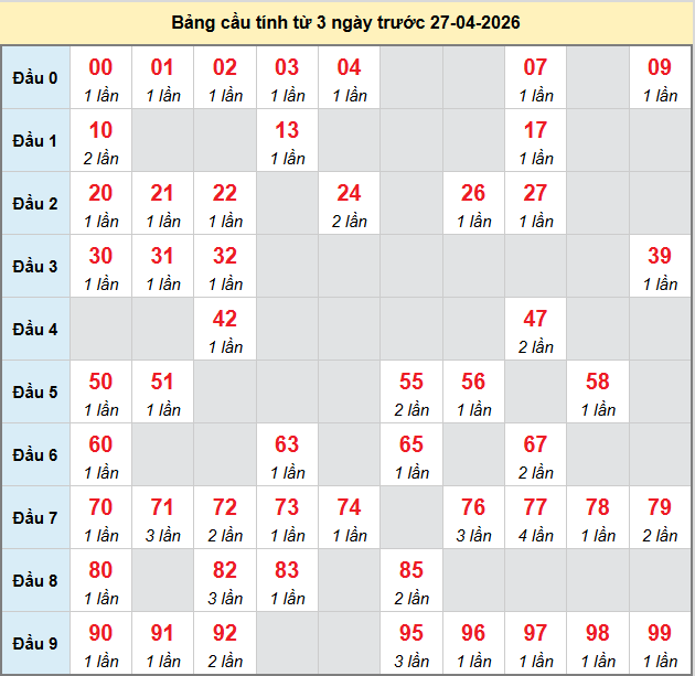 bach-thu-ca-mau-ngay-27-4-2026
