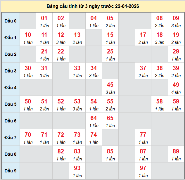 bach-thu-can-tho-ngay-22-4-2026