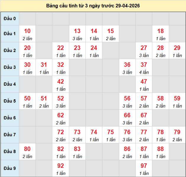 bach-thu-can-tho-ngay-29-4-2026